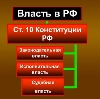 Органы власти в Пушкино